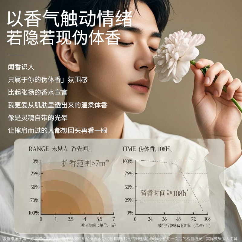 50ML Untamed Men's Perfume Lon - Fragrance Long Lasting Perfume บทวิจารณ์และราคา