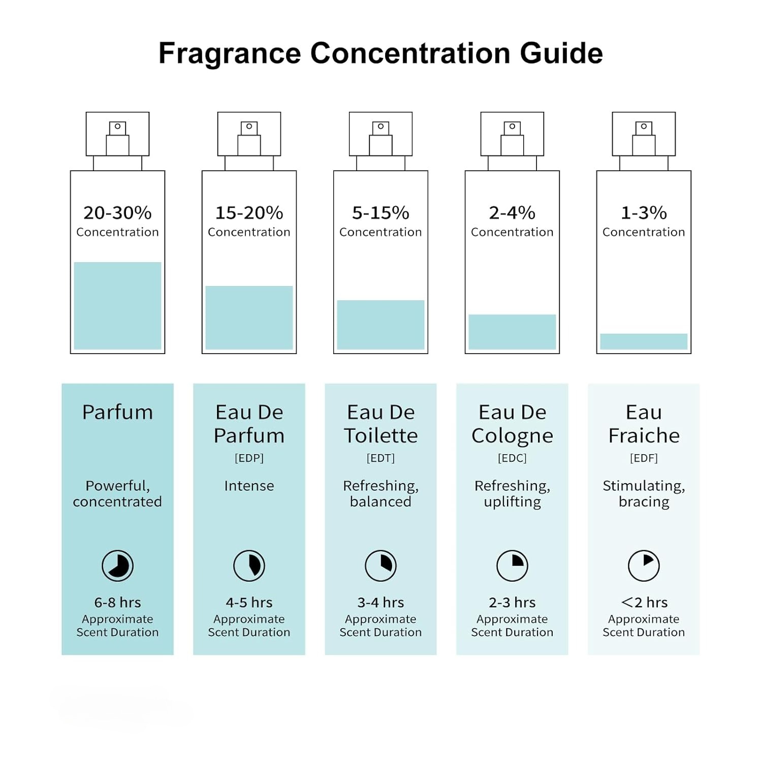 MAJESTY'S SECRET PHEROMAX Perf - Perfume Fragrance Time บทวิจารณ์และราคา